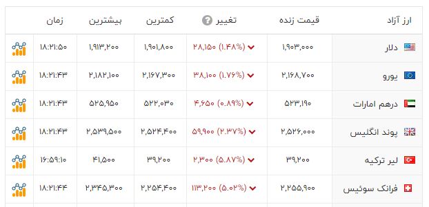 ندای لرستان