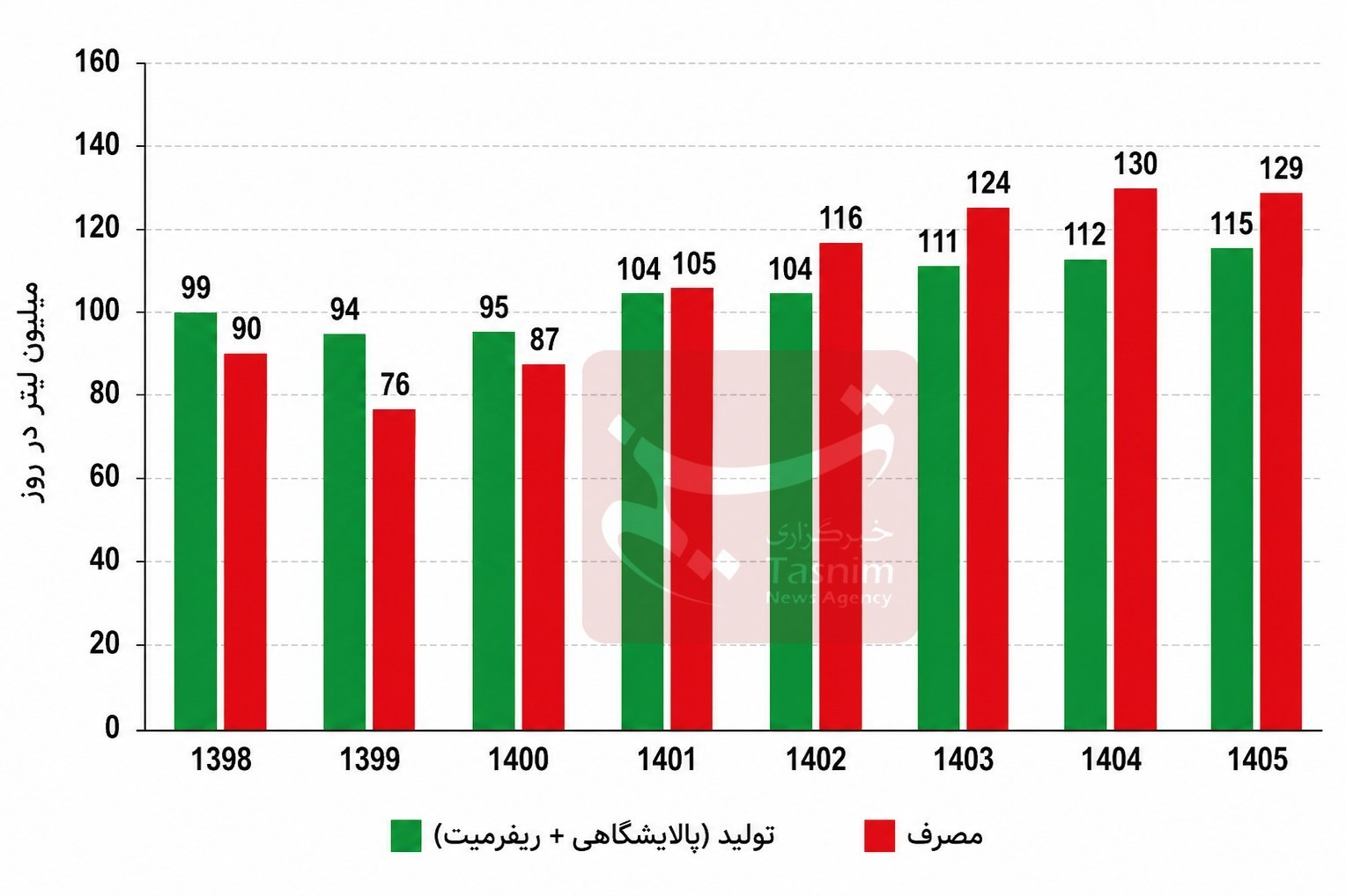ندای لرستان