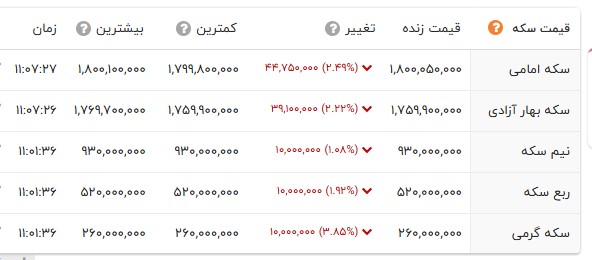 ندای لرستان