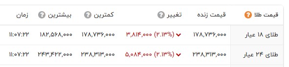 ندای لرستان