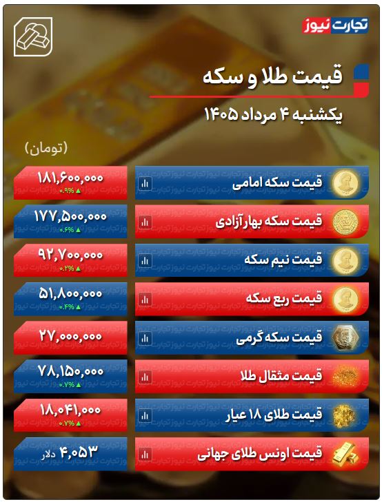 ندای لرستان