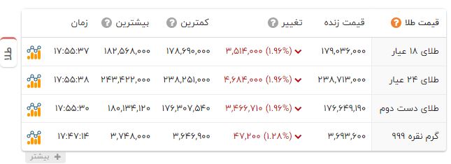 ندای لرستان