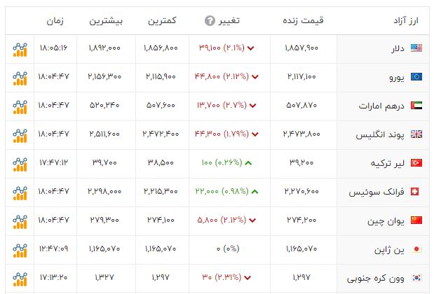 ندای لرستان
