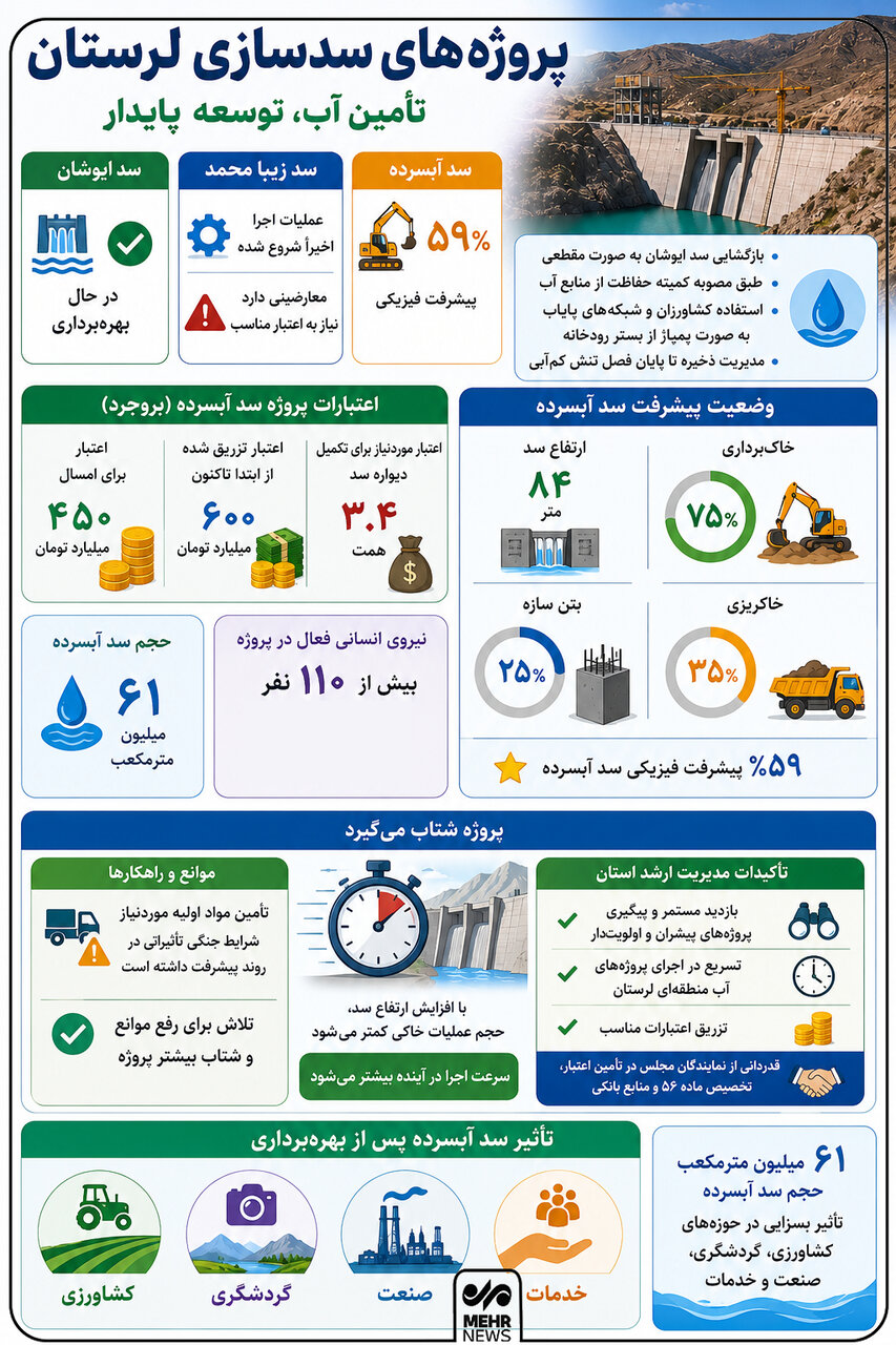 ندای لرستان