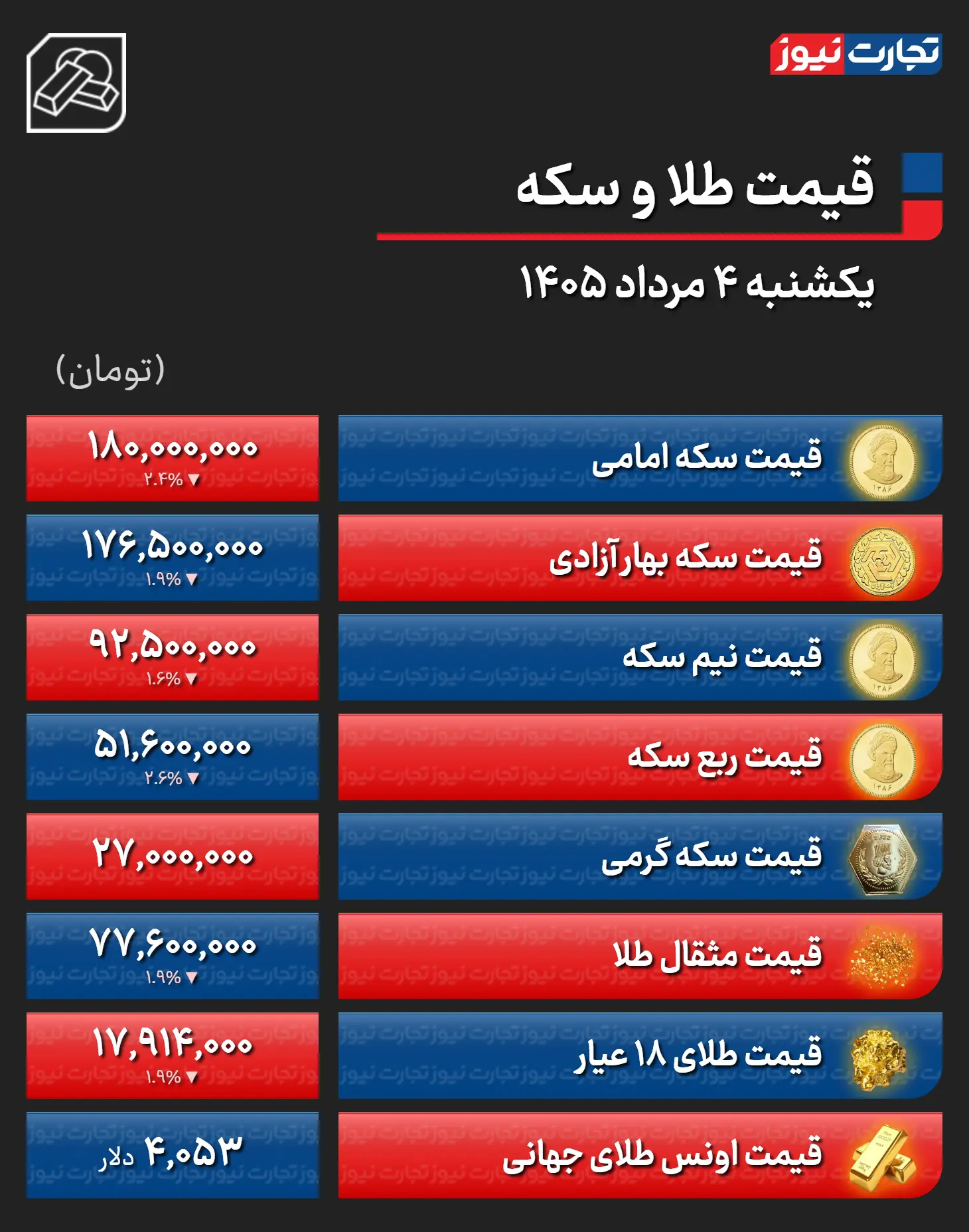 ندای لرستان