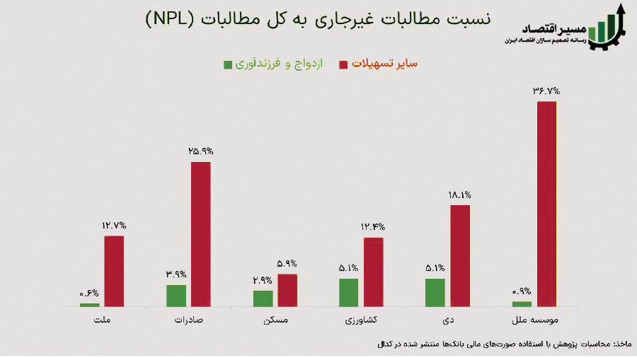 ندای لرستان