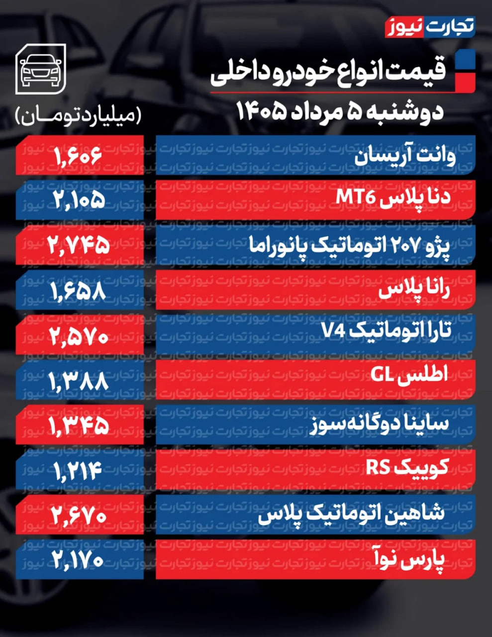 ندای لرستان
