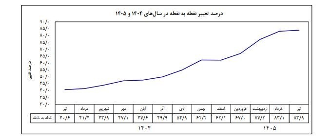 ندای لرستان