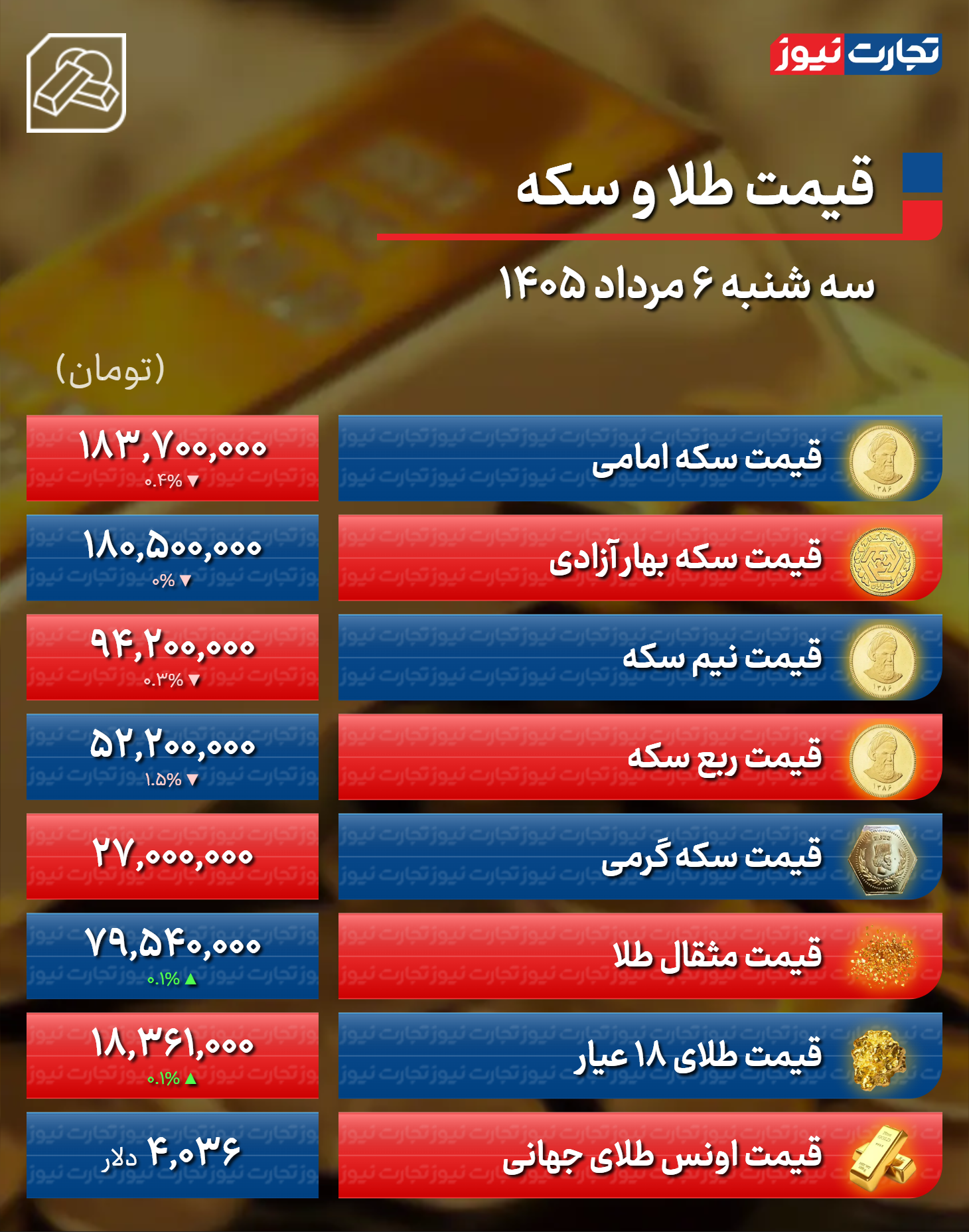 ندای لرستان