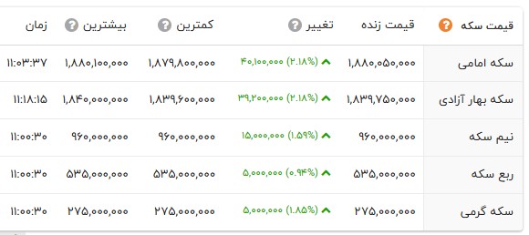 ندای لرستان