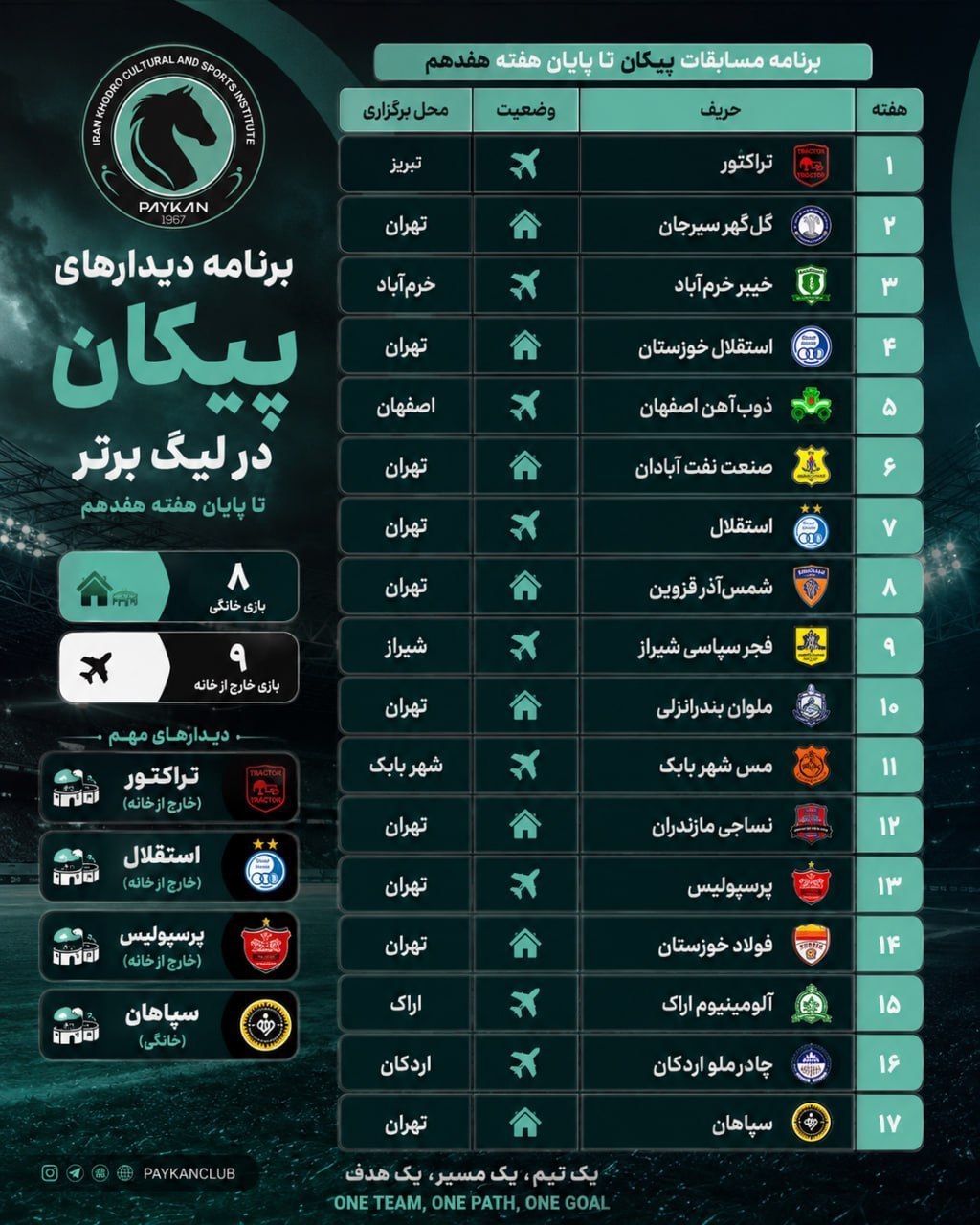 ندای لرستان