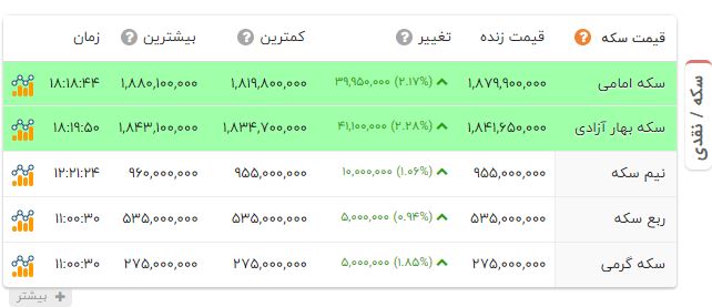 ندای لرستان