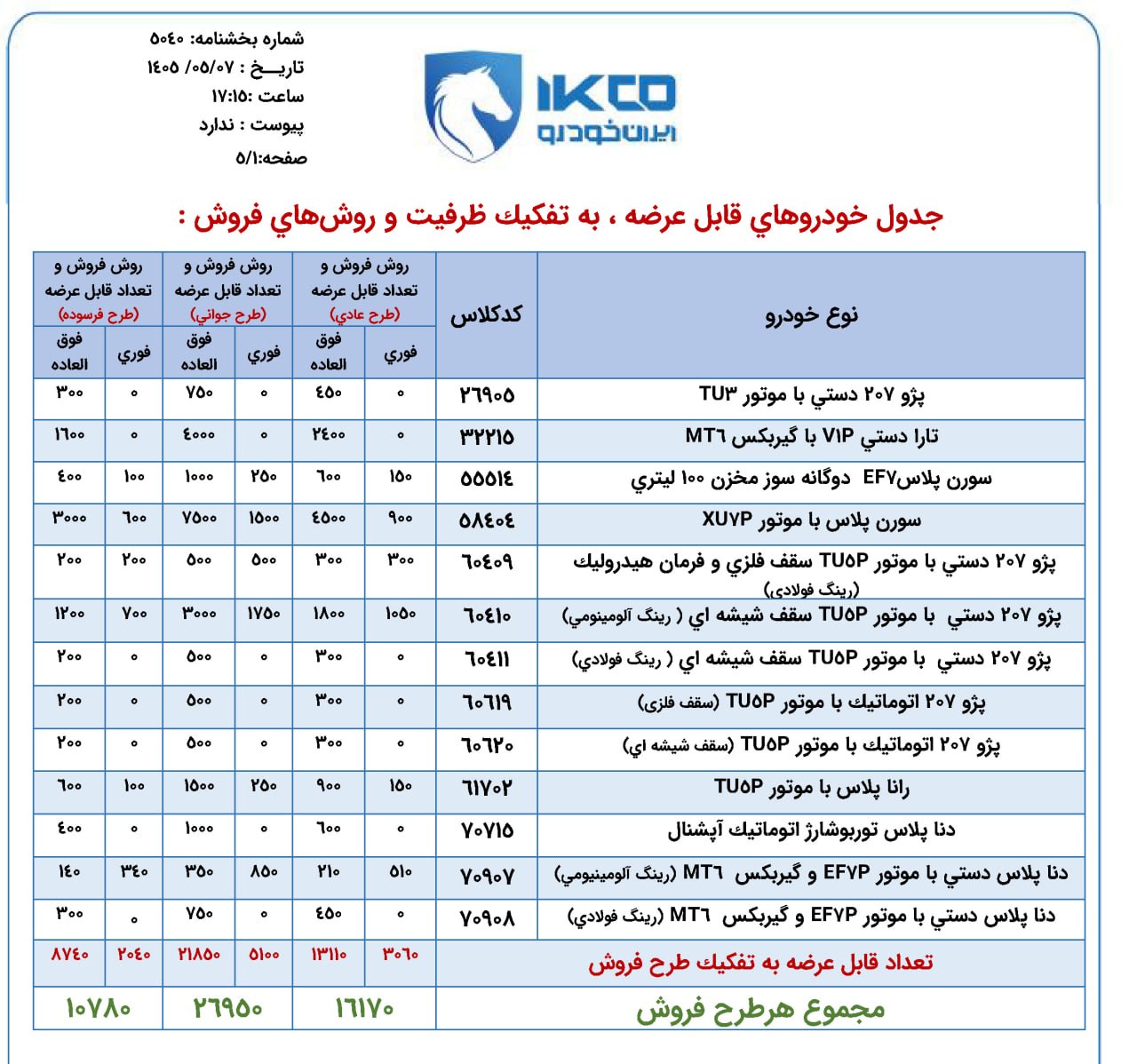 ندای لرستان