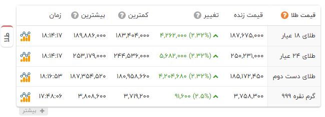 ندای لرستان