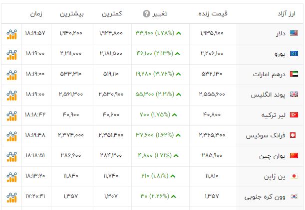 ندای لرستان