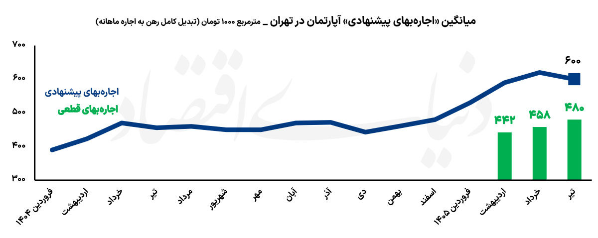ندای لرستان