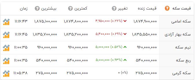 ندای لرستان