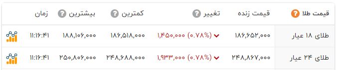 ندای لرستان