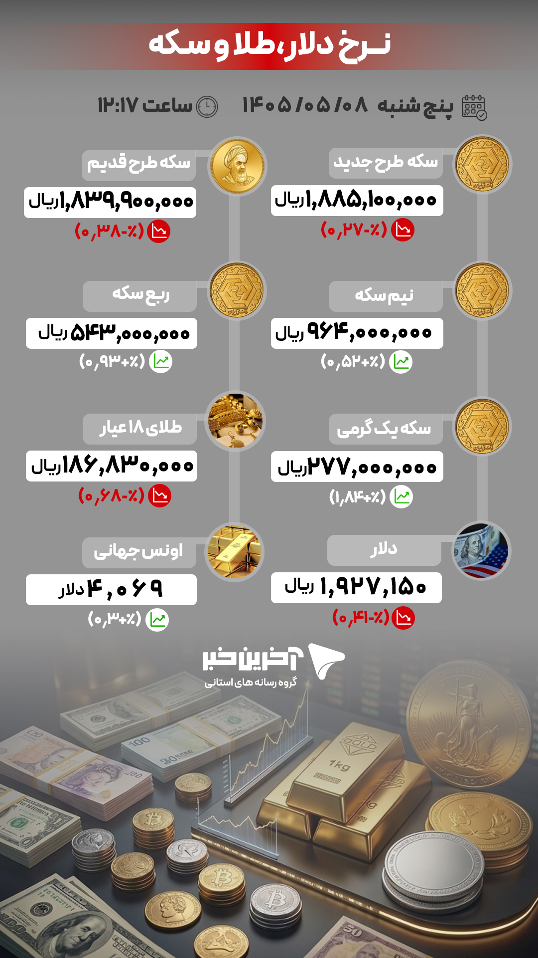 ندای لرستان