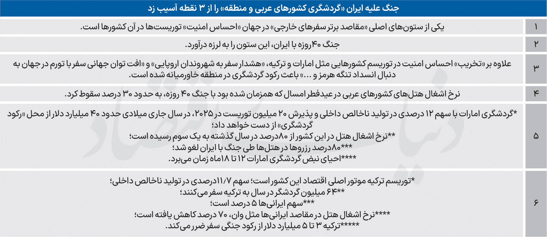 ندای لرستان