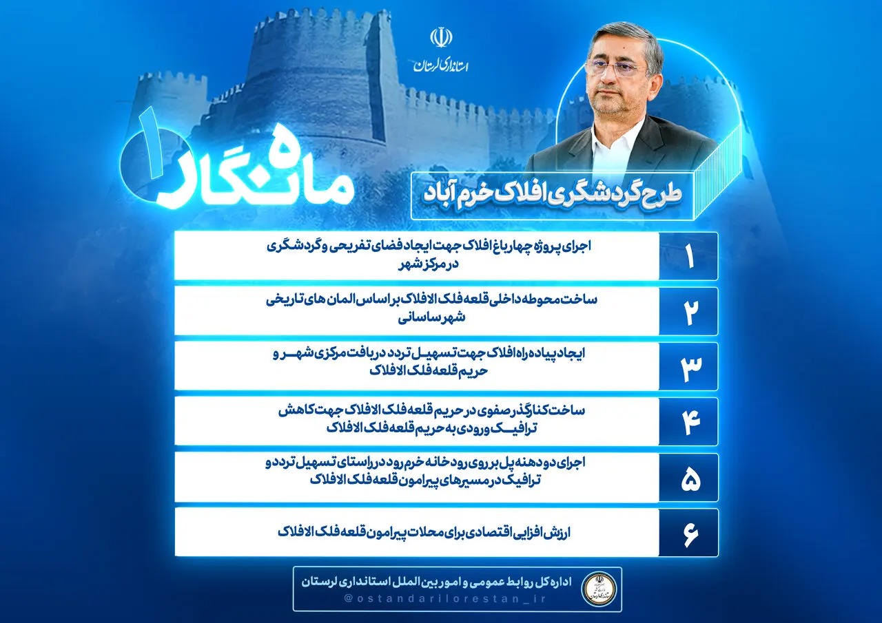 ماه‌نگار اقدامات انجام شده در طرح گردشگری افلاک خرم‌آباد