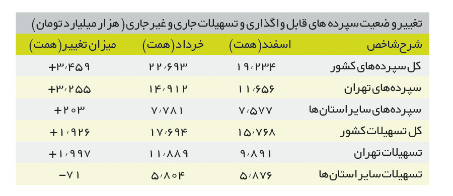 ندای لرستان