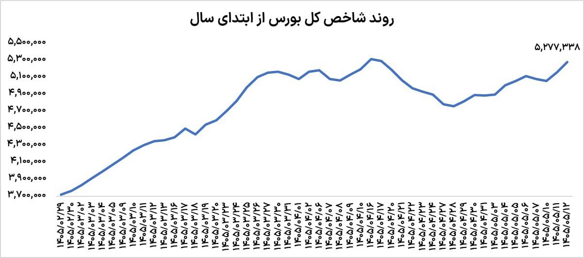ندای لرستان