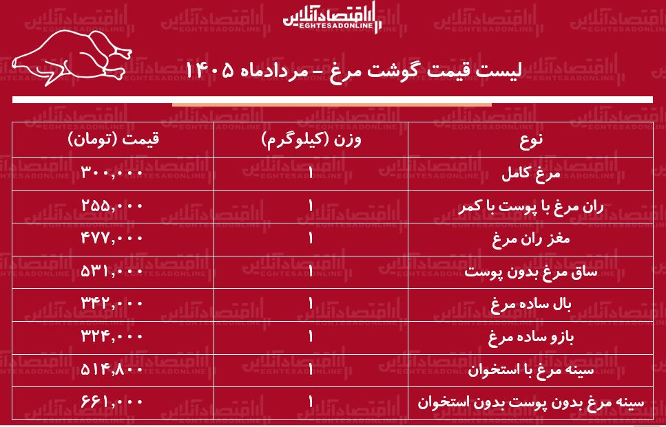 ندای لرستان