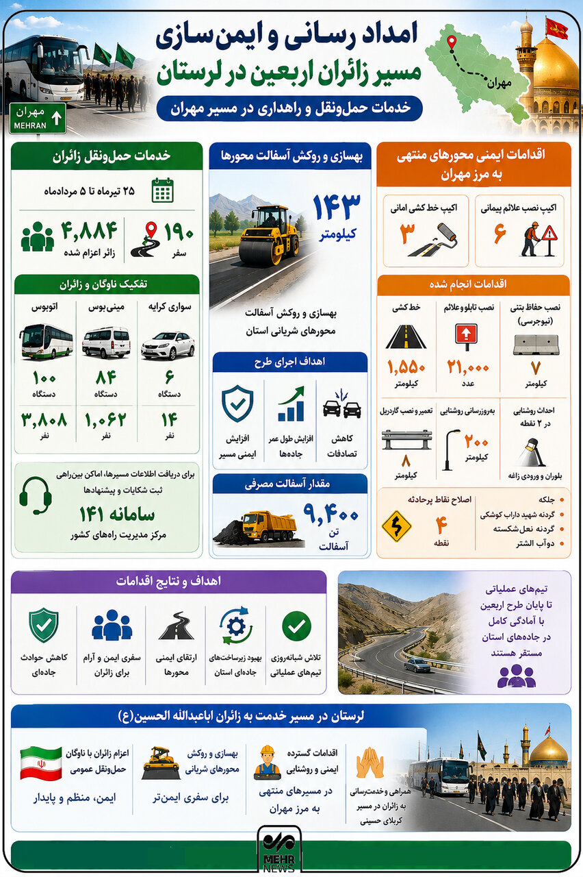 ندای لرستان