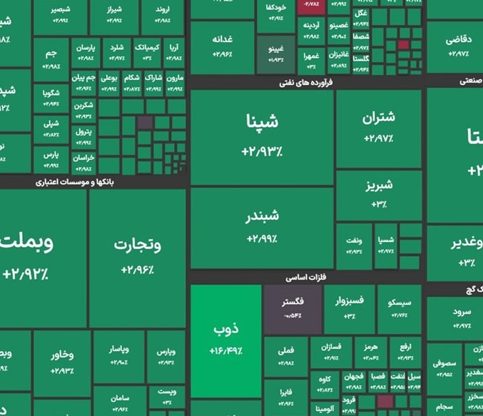 ندای لرستان