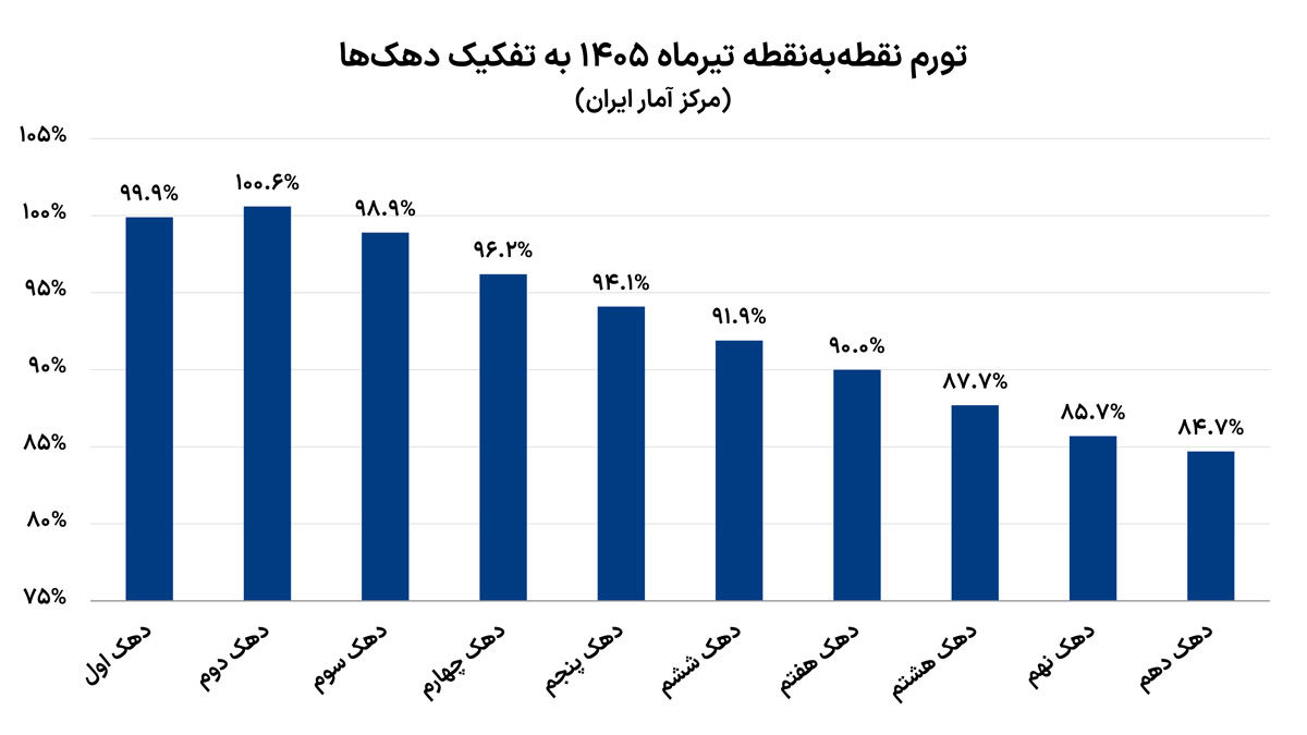 ندای لرستان