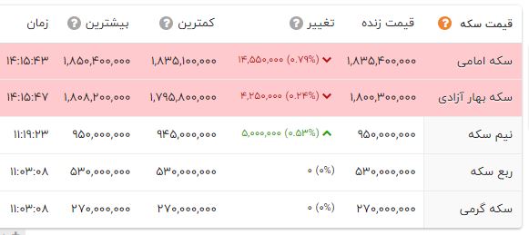 ندای لرستان