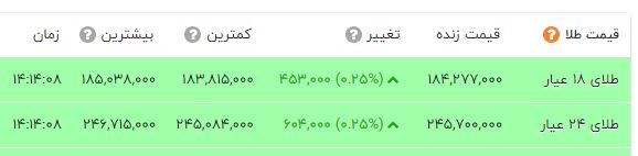 ندای لرستان