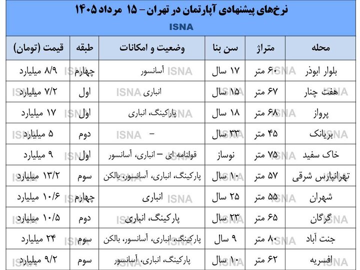 ندای لرستان