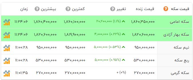 ندای لرستان
