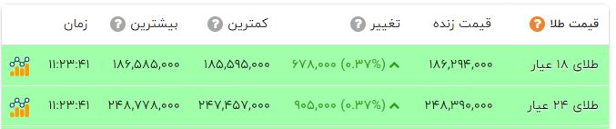 ندای لرستان