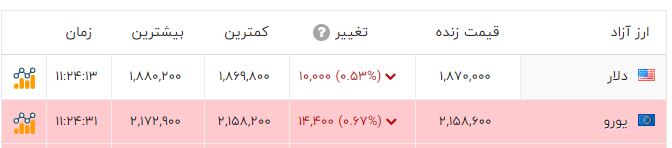 ندای لرستان