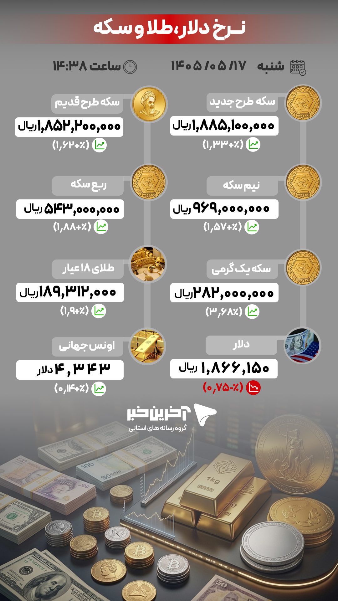 ندای لرستان