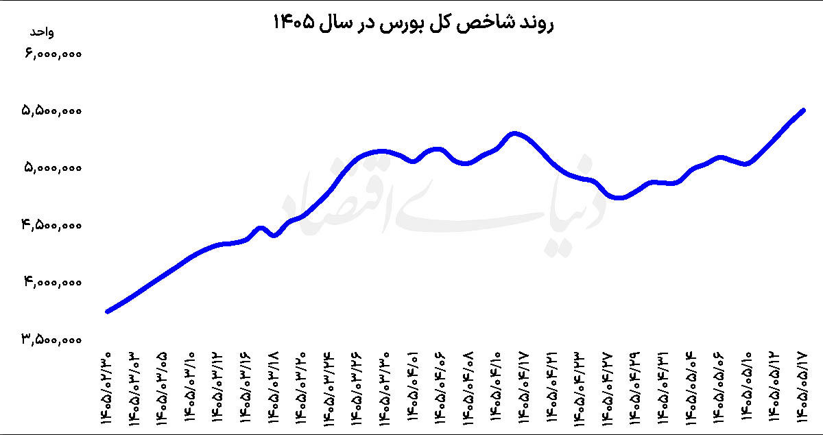 ندای لرستان