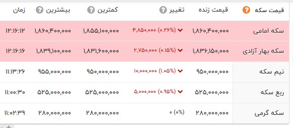 ندای لرستان