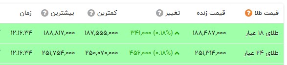 ندای لرستان
