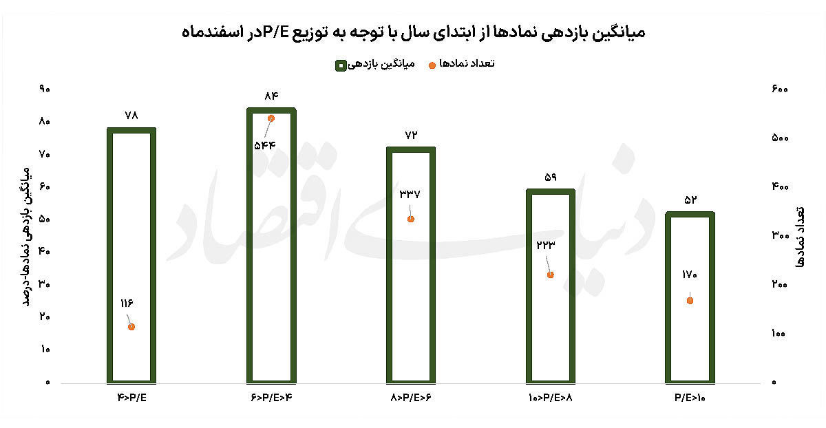 ندای لرستان