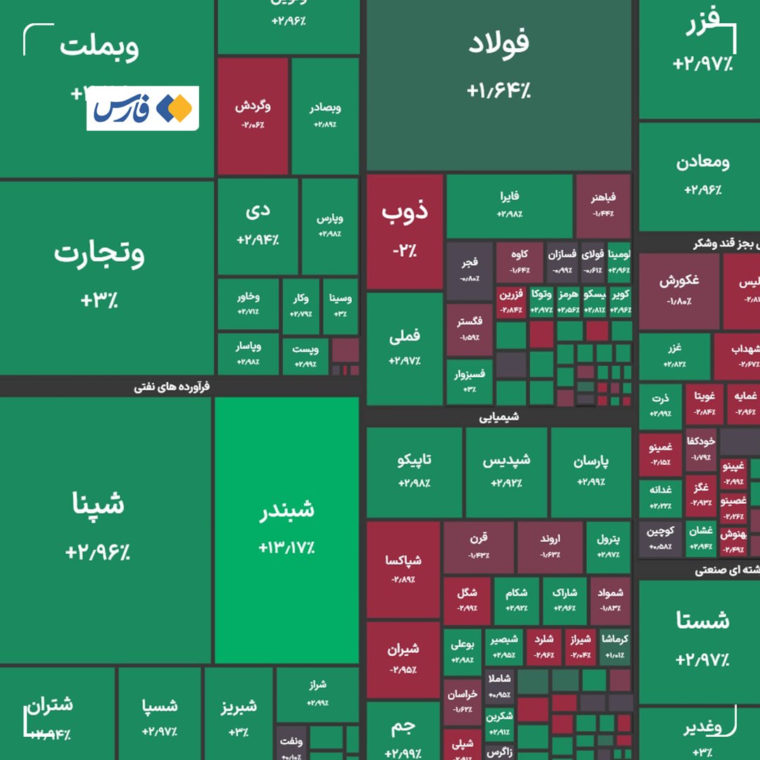 ندای لرستان