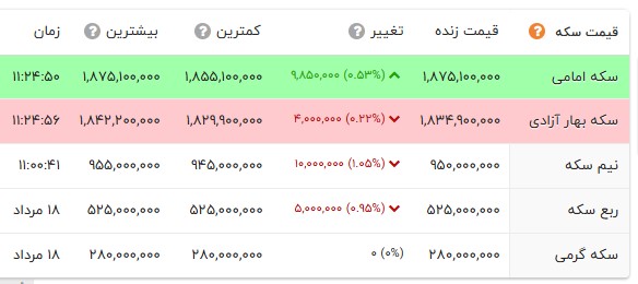 ندای لرستان