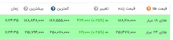 ندای لرستان