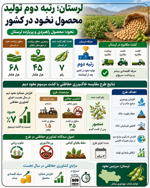 ندای لرستان
