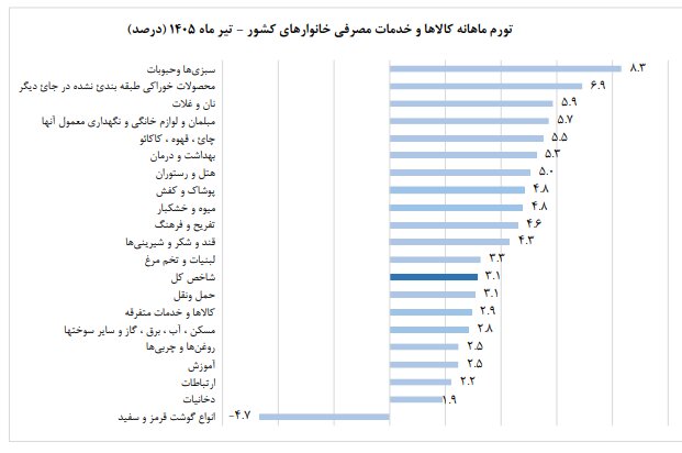 ندای لرستان