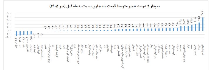 ندای لرستان