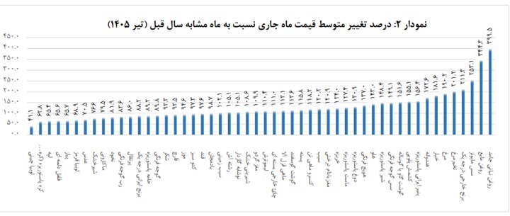 ندای لرستان