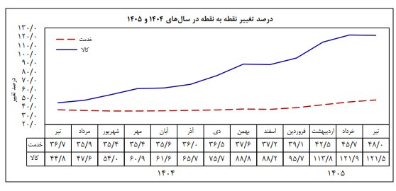 ندای لرستان
